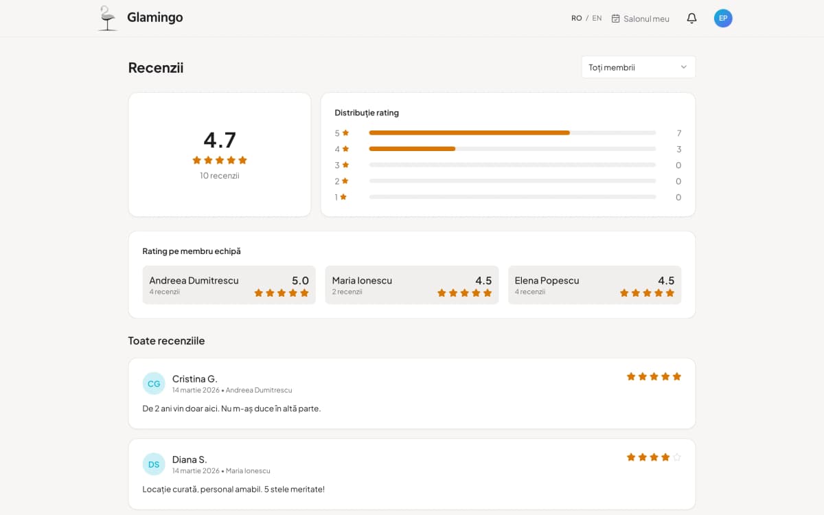 Recenzii verificate de la clienți reali pentru salon